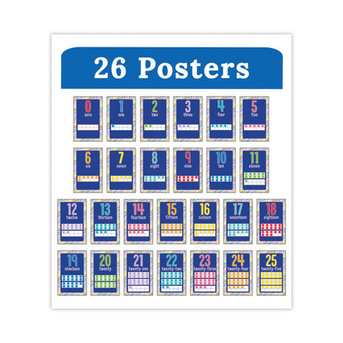 Mini Posters, Numbers, 26 Mini Posters