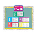 Curriculum Bulletin Board Set. Multiplication, 15 Pieces