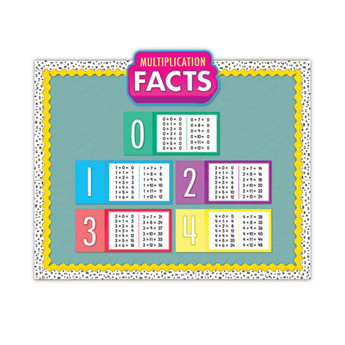 Curriculum Bulletin Board Set. Multiplication, 15 Pieces