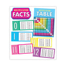 Curriculum Bulletin Board Set. Multiplication, 15 Pieces